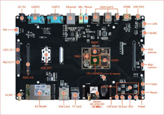 EL-IMP-900智能移动终端开发平台实验系统